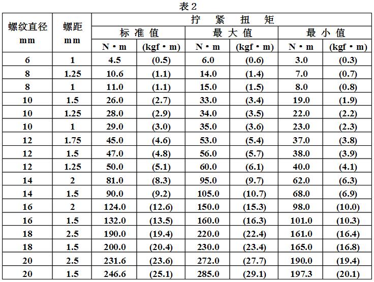 汽车用螺纹紧固件拧紧扭矩规范