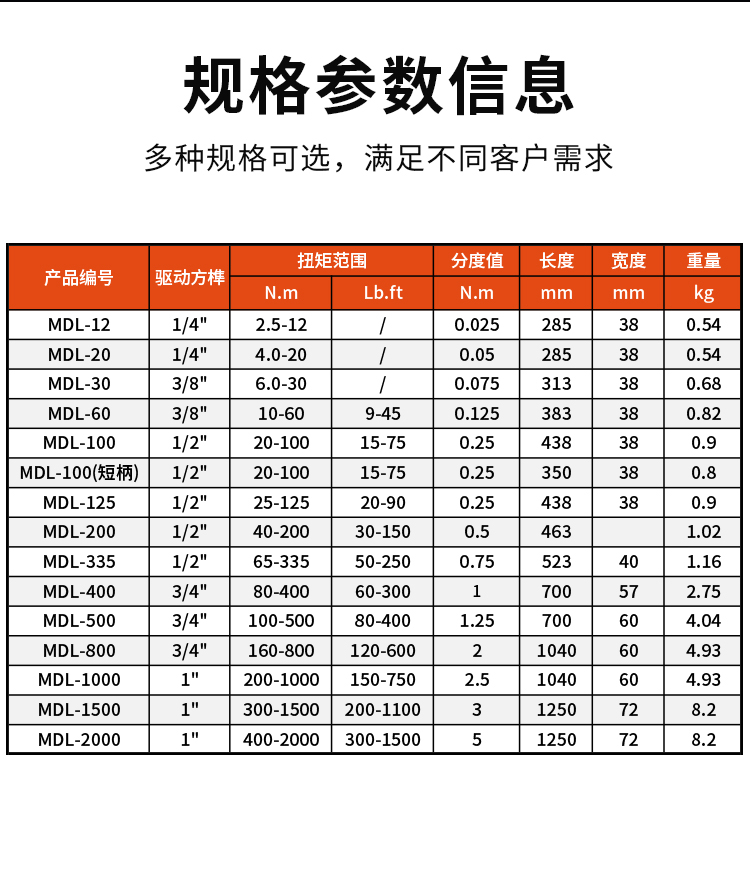 MDL视窗型扭力扳手_08.jpg
